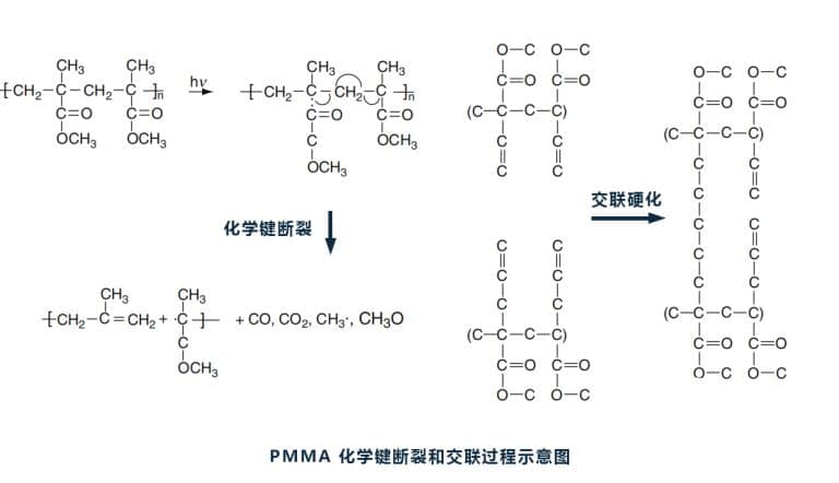 微纳加工丨电子束光刻(EBL)技术介绍